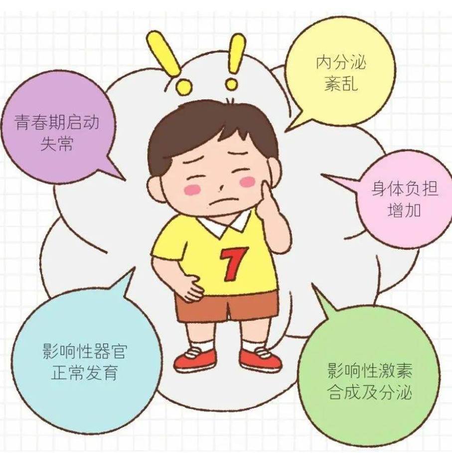 肥胖如何危害儿童青少年?_影响_活动_运动